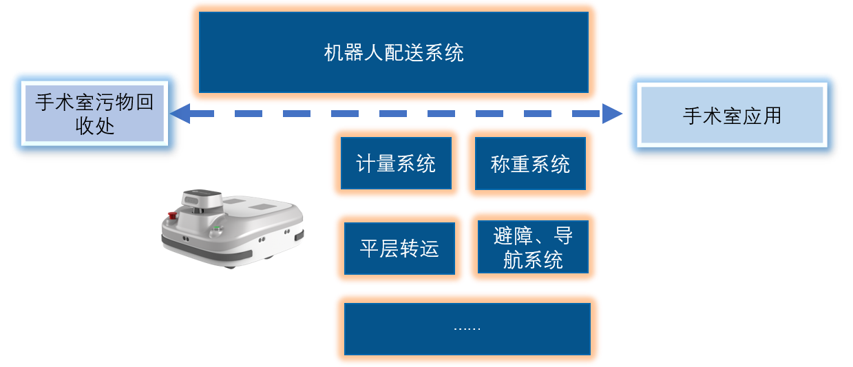 垃圾轉(zhuǎn)運(yùn).png