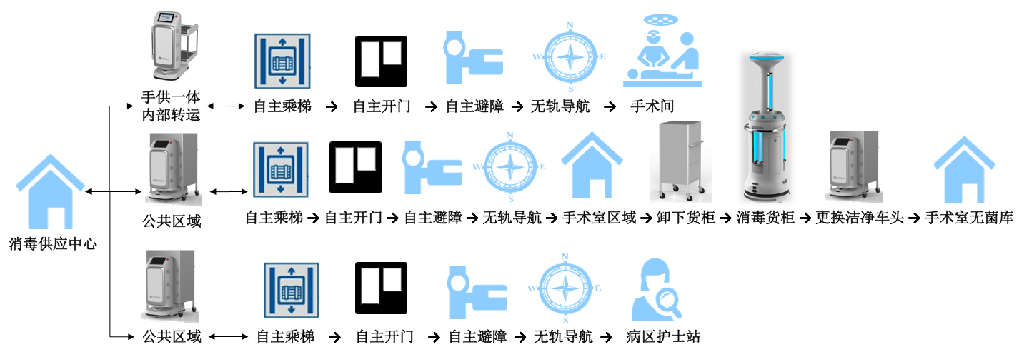 消毒供應室.png